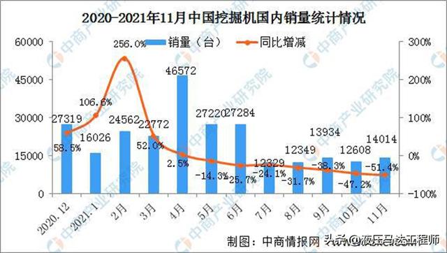 机械工程企业十年发展