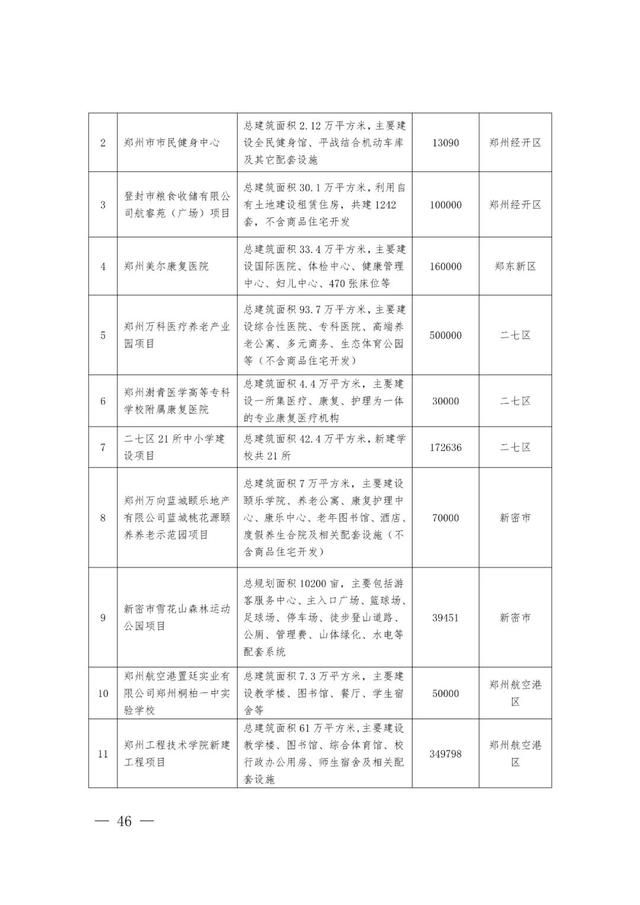 郑州最新工程机械展