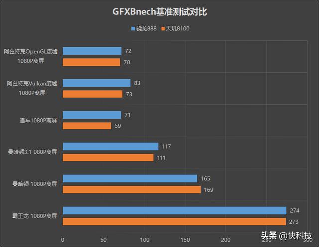 最新高科技电子产品