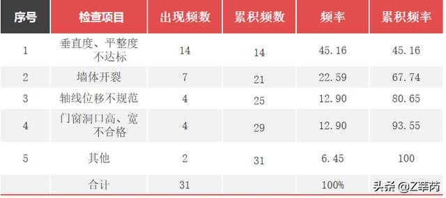 建优质工程展企业品质