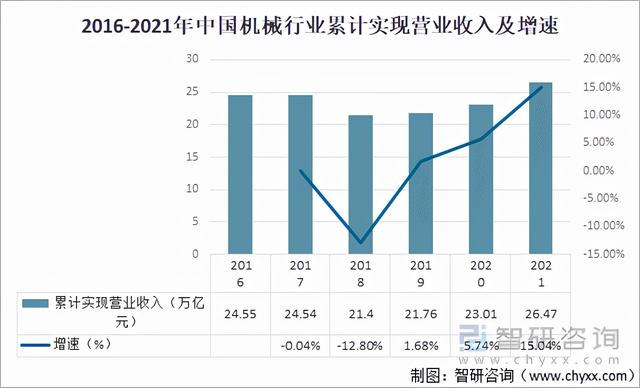 工程机械行业2020发展趋势