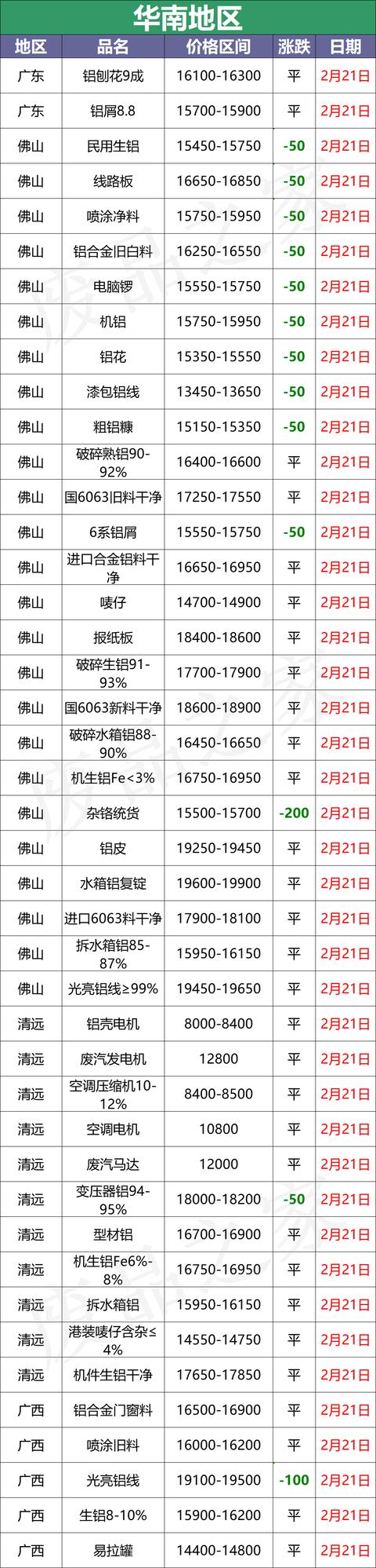 江西破碎机价格