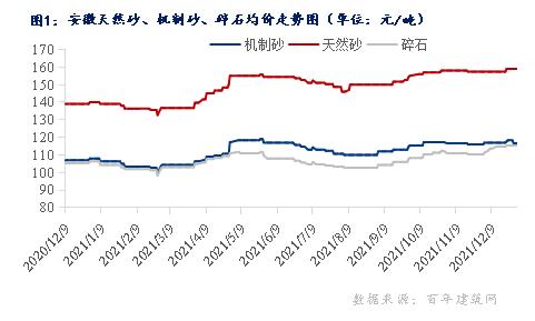 合肥制砂机型号