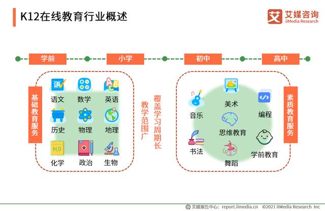 字节将推知识APP“好奇小知”，中国在线教育品牌转型后重新出发