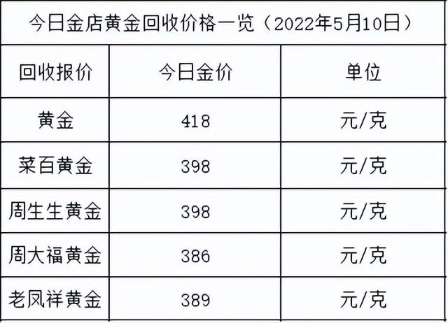 今日金价：跌啦，继续徘徊在520元，各大金店黄金价格多少一克？