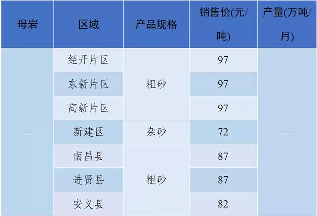 砂石骨料最新报价