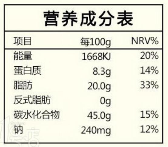 面的种类