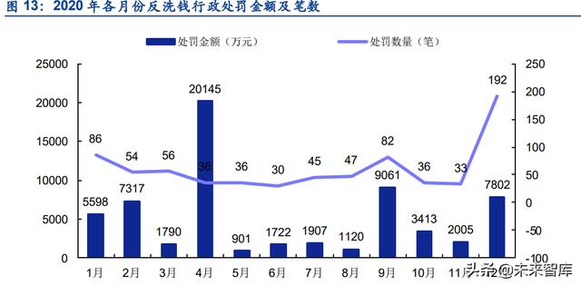 金融市场未来发展趋势论文