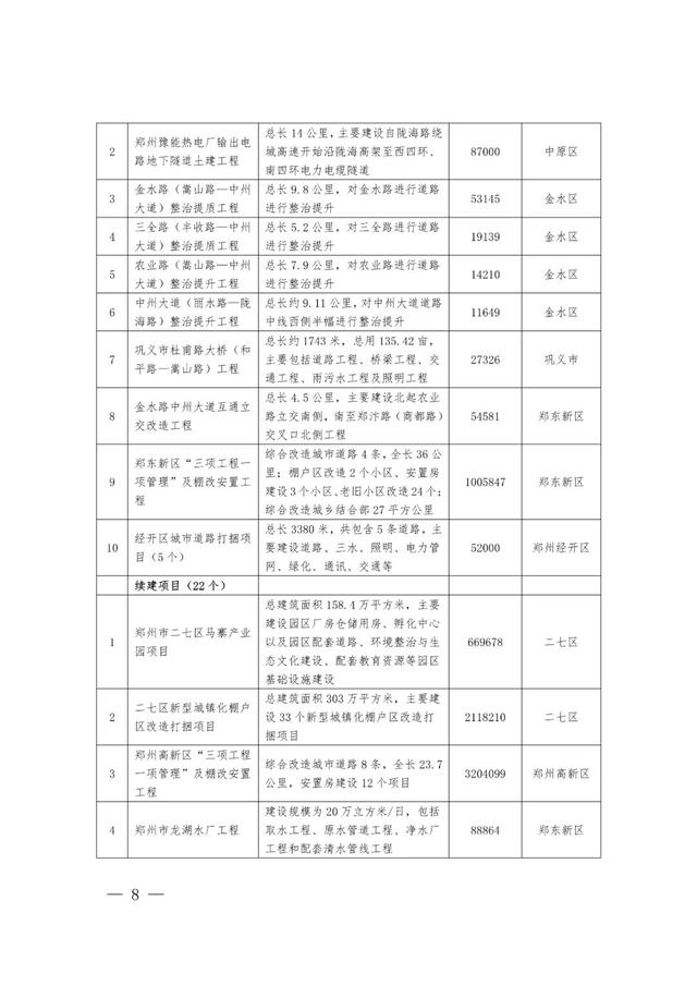 郑州最新工程机械展