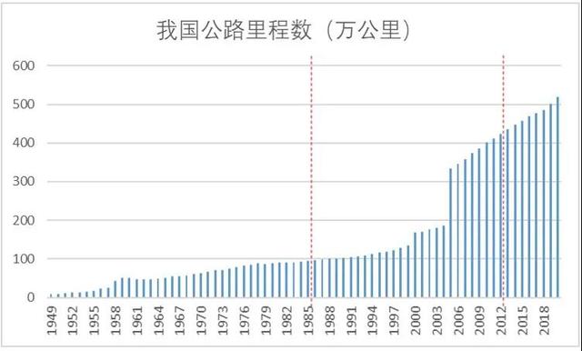 公路工程2018發展