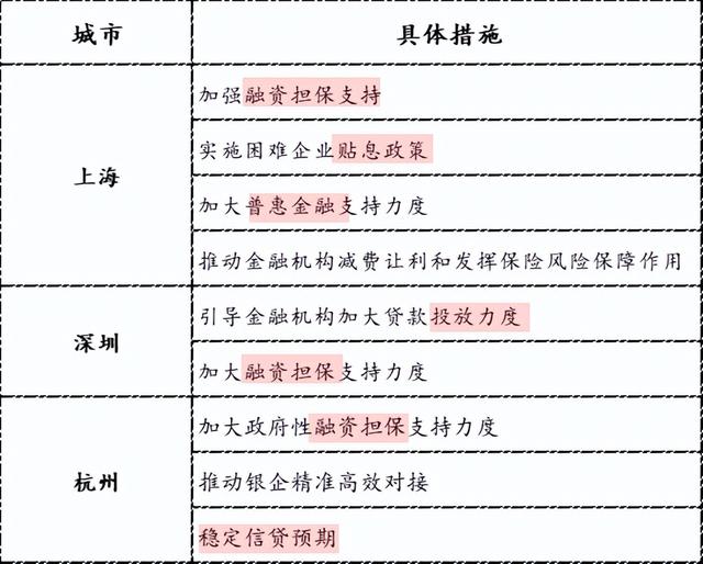 这场疫情下的经济保卫战，终于打响了