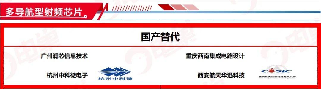 ​国产芯片替代方案公司名单，最新83个分类汇总