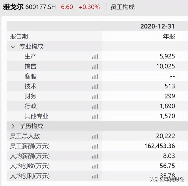 雅戈尔“公主”卸任总经理，去年薪酬406万，人均超过8万