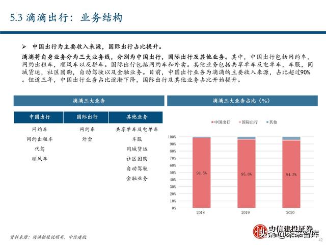 出行服务行业深度报告：后网约车时代将如何演绎？