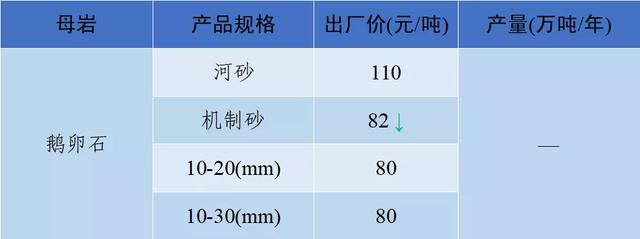 成都小型制砂机多少钱