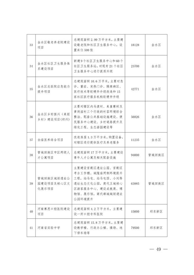 郑州最新工程机械展