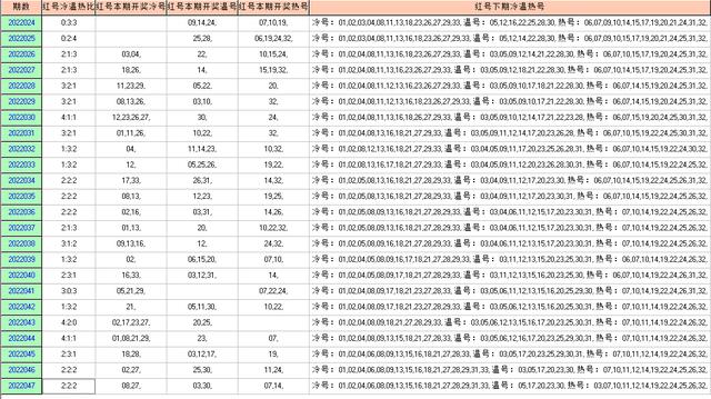 双色球048期走势图-本期开奖21注一等奖128注二等奖