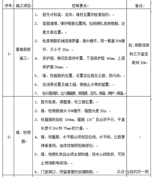 如何做好展装工程