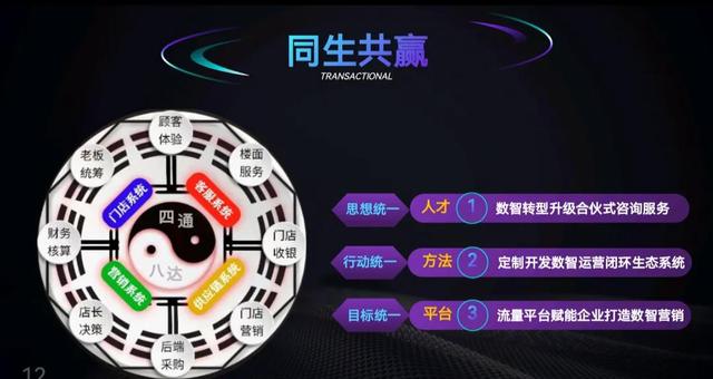 深耕产业互联网9年之餐饮数字化转型扫盲篇：咱还没能力谈数字化