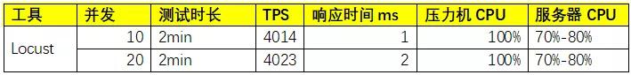 阿里性能专家全方位对比Jmeter和Locust，到底谁更香？