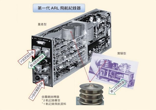 黑匣子数据如何解读？东航MU5735一黑匣子找到：没你想的那么简单
