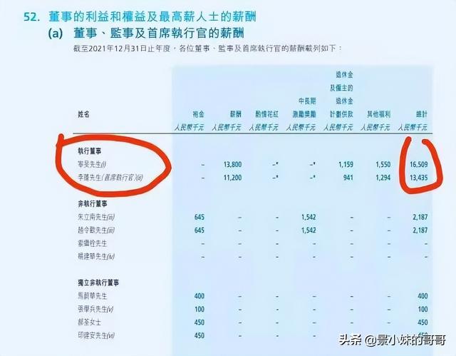 联想控股高管主动降薪到千万元以上，引来司马南五连问