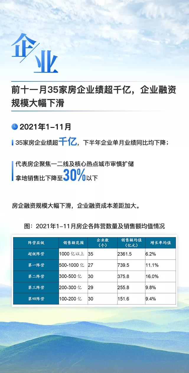 黄瑜：大数据预判2022中国房地产市场趋势