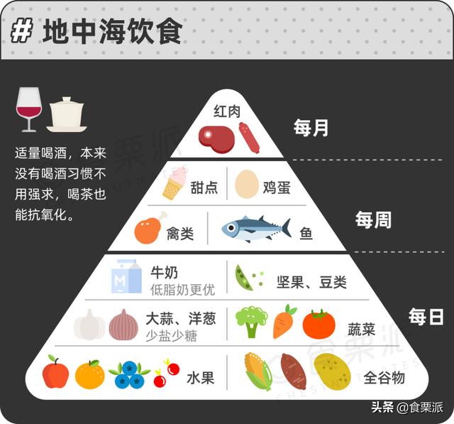 国外潮流行的“助眠食谱”，亲测有效