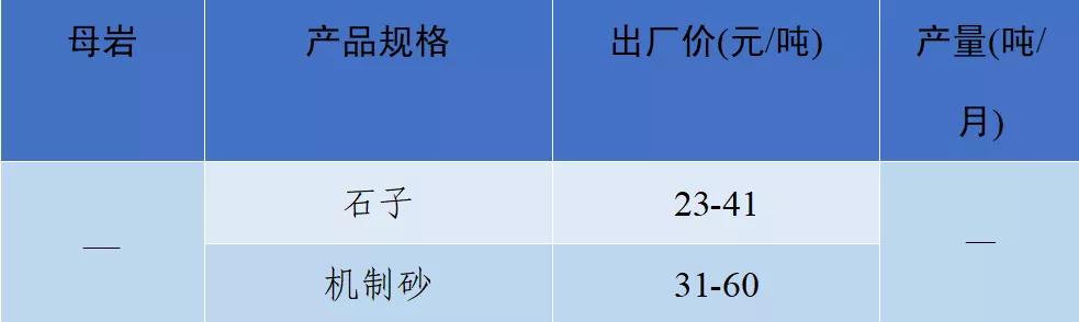 砂石骨料价格