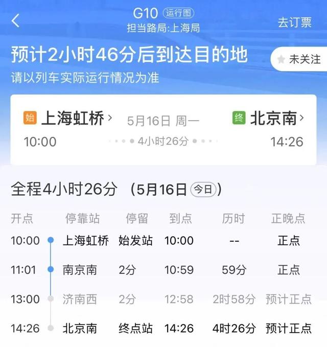 今起上海到发列车数逐步增加