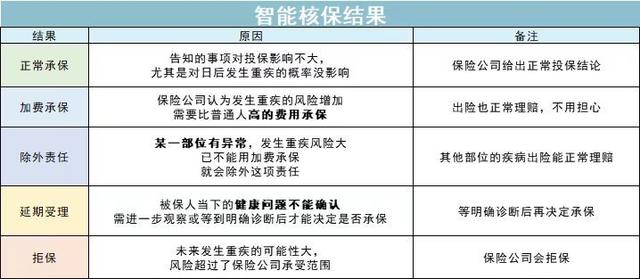 保险里健康检查是什么意思