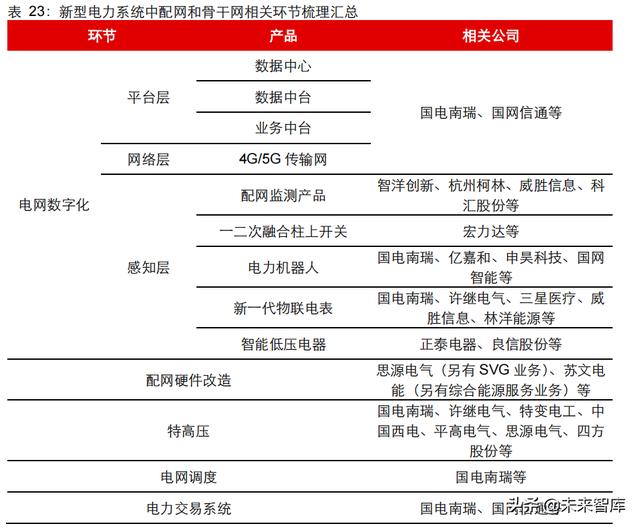 新能源行业2022年度投资策略：进阶与扩散