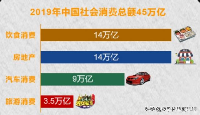今天的赚钱方式:逆向思维和共享利益,打造利他模式和赚钱系统