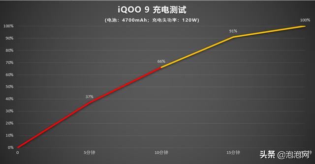 iQOO 9评测：再无短板的直屏电竞旗舰-第23张图片-9158手机教程网