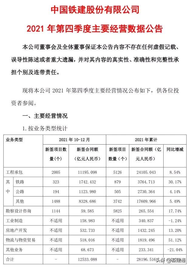 中国铁建工程展