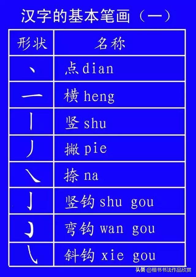 里字的笔顺（里字的笔顺怎么写........）