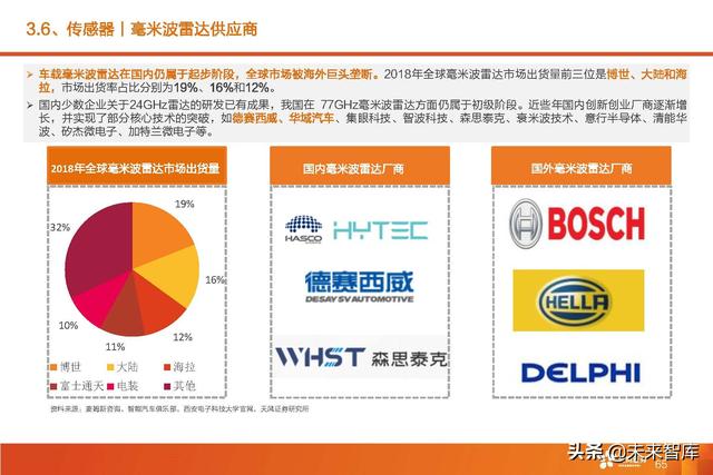 汽车智能驾驶产业深度研究：全球智能驾驶产业链投资分析
