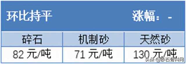 砂石骨料网单价