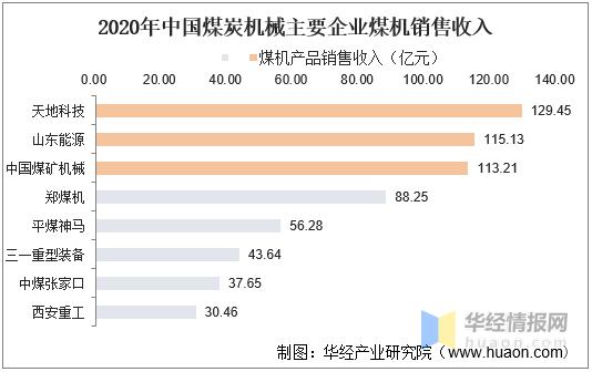 中国煤矿机械展2019