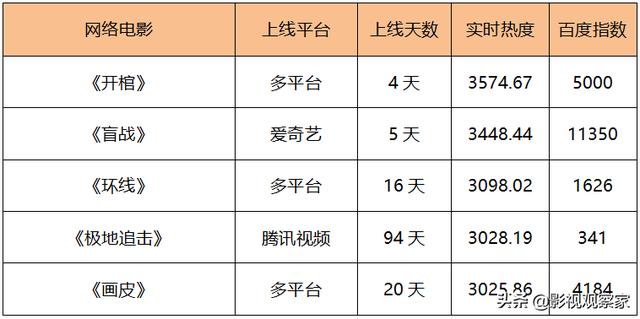 榜单｜五一档票房近3亿 国产剧出海正当时