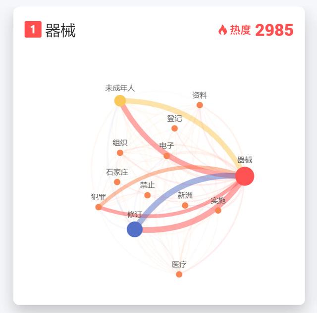 深度解读！五月新规，这些变动你一定要了解