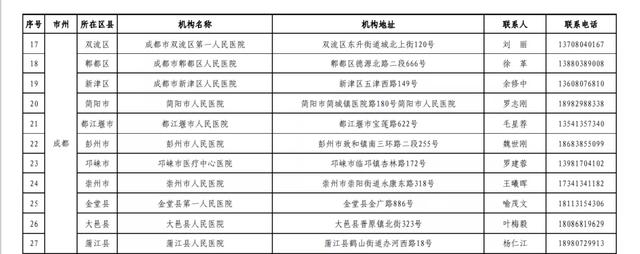 成都新增1例本土疫情！详细轨迹公布，点击查看