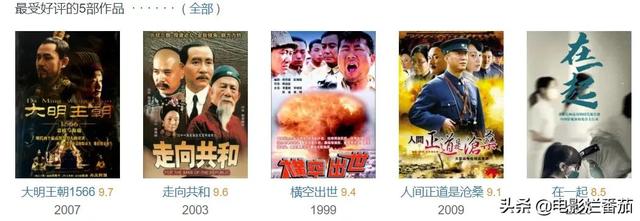 电视台收视率排行