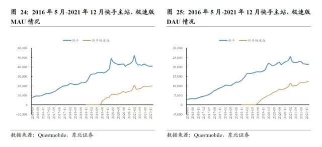 极速版泛滥背后，是流量和用户增长的焦虑