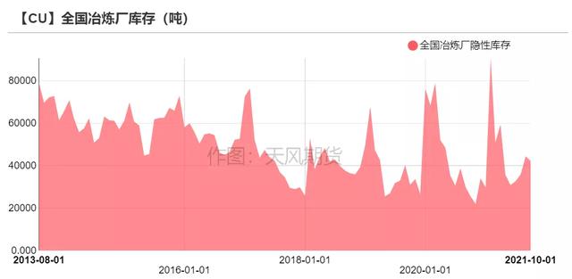 「铜」可能面临一次风险释放