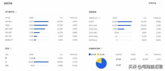 淘宝运营自学全套教程（淘宝运营怎么自学）