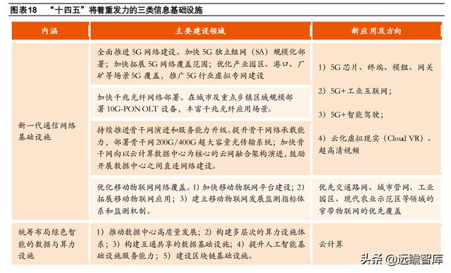 计算机行业2022年度策略报告：新常态、新基建、新应用