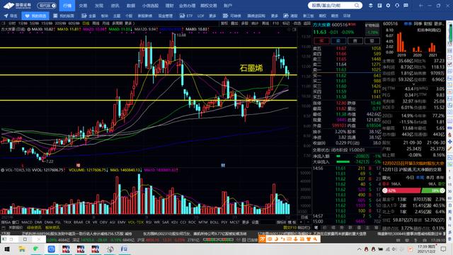 五矿稀土，美锦能源，石英股份，万丰奥威，云海金属，方大炭素