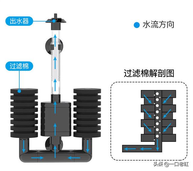 连云港三合一过滤机