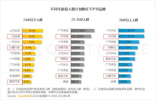 新能源汽车广告投放增大，汽车“消费品”化趋势显现